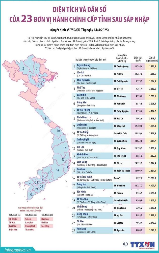 꾸이년시 행정 개편(지아라이성 통합)