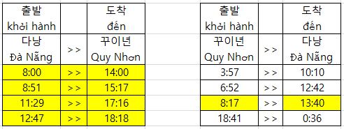 지에우 찌 기차역