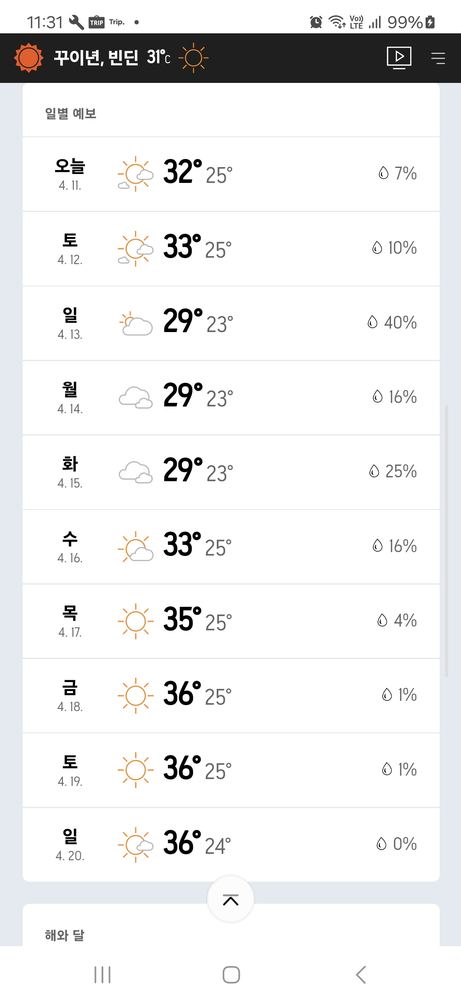 꾸이년 여행 일반 (날씨·건강·물가)